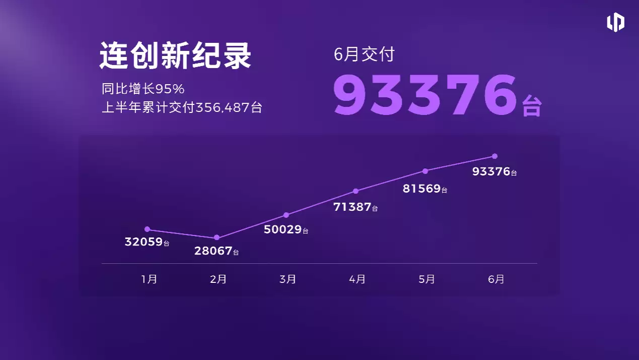 零跑全新B01和B10越级上市,开启10万级800V时代