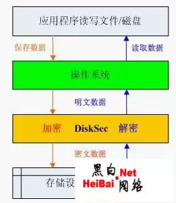 动态加解密技术详解（图）