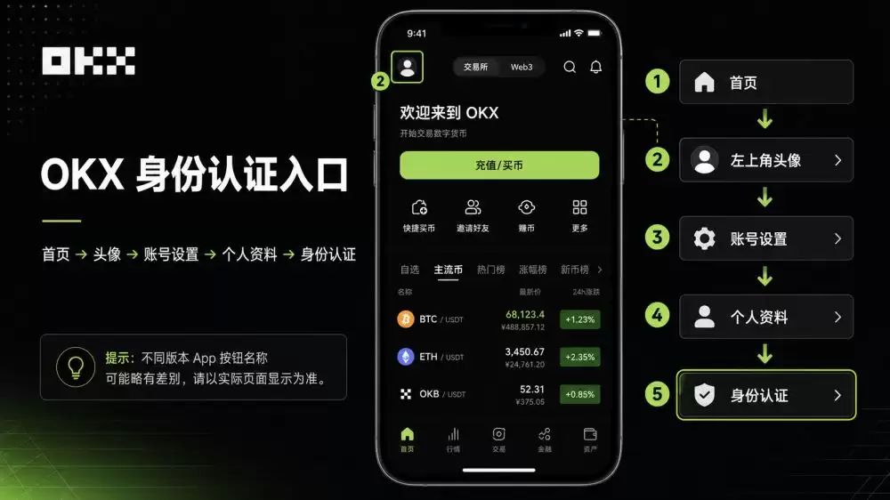 2026年欧意OKX身份认证教程:KYC流程、审核时间与失败解决方法