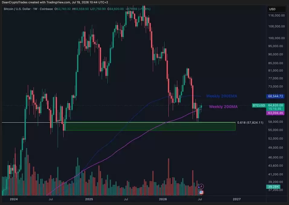 比特币(BTC)自高点回落超50%震荡筑底,交易者维持6.7万美元目标,极度恐慌或孕育反弹
