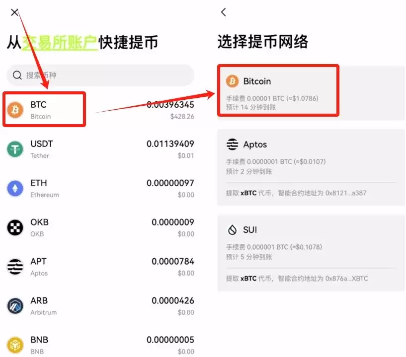 什么是比特币?比特币的诞生和历史,一文详解比特币