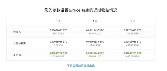 比特大陆发布最新矿机S21 Hyd和S21!比特币挖矿效率提升22%