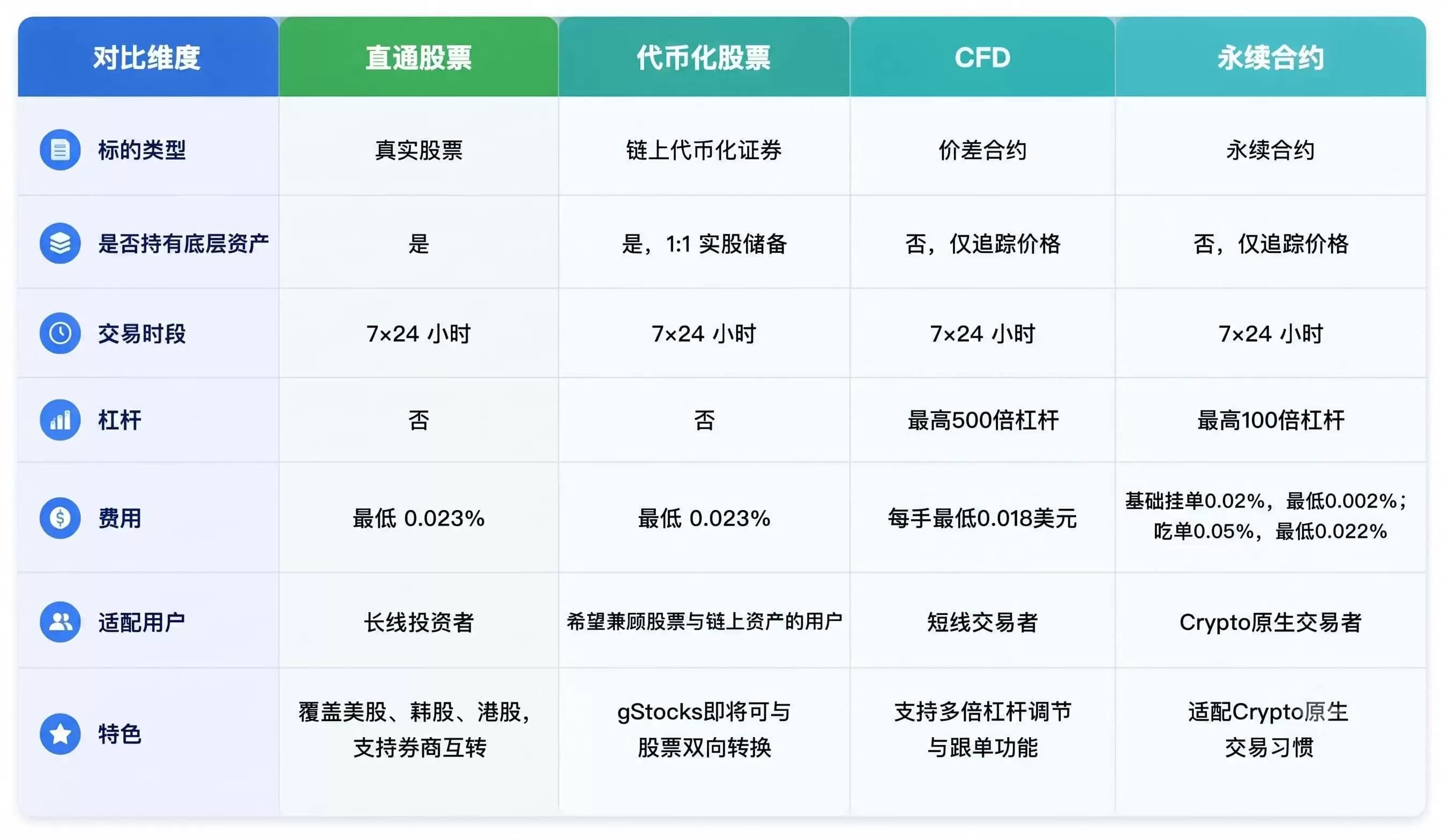 Gate产品矩阵拆解:如何满足不同的交易需求?
