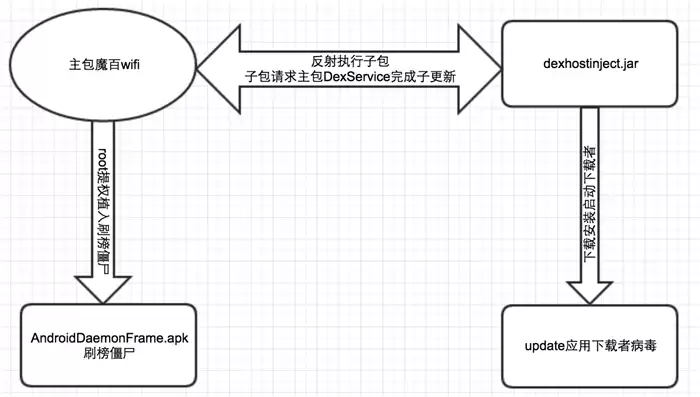 模块关系图
