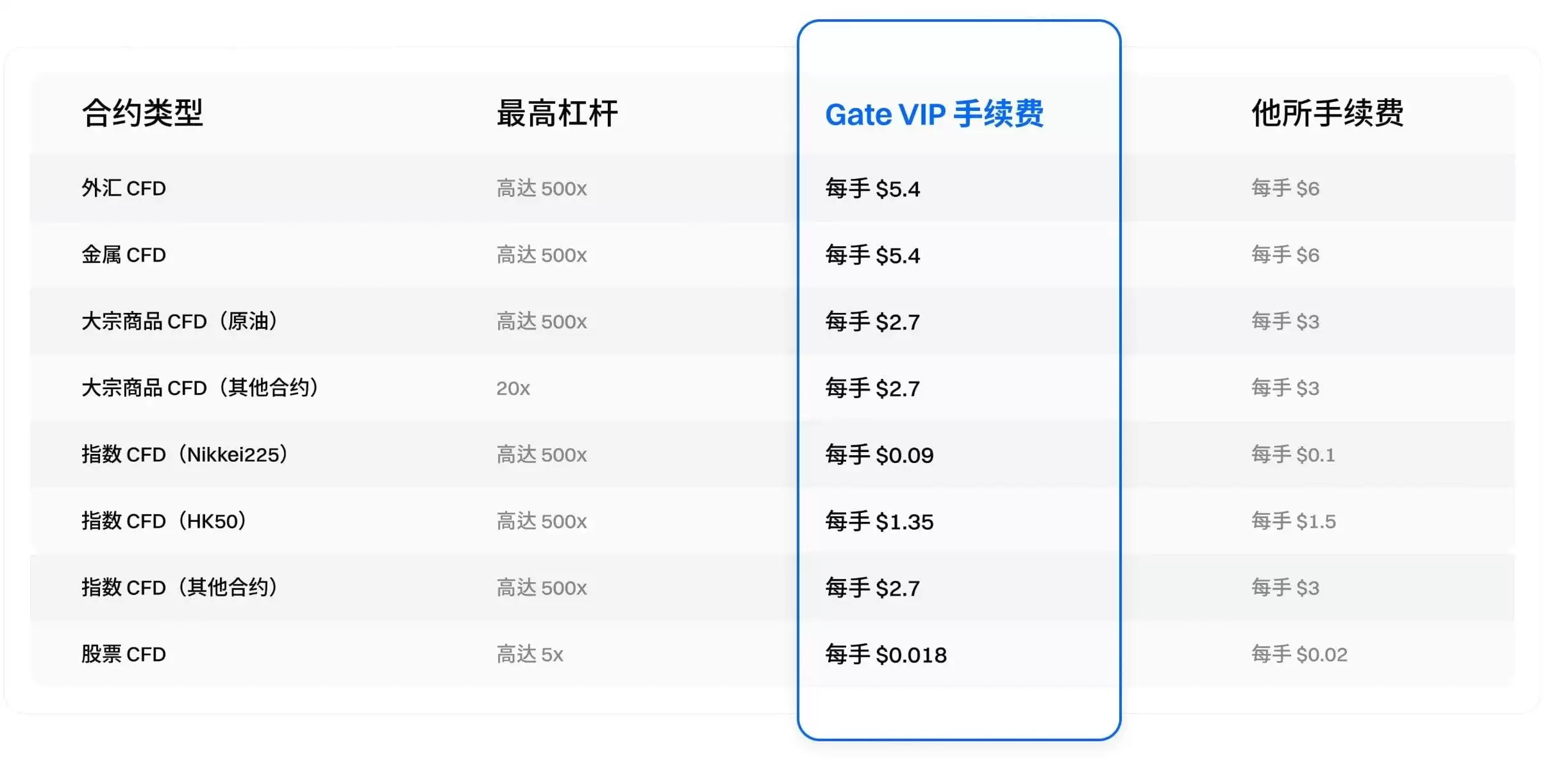 CFD:为短线交易提供更多策略选择