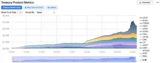 Ondo Finance代币化美国国债OUSG将登陆XRP Ledger,支持稳定币RLUSD兑换