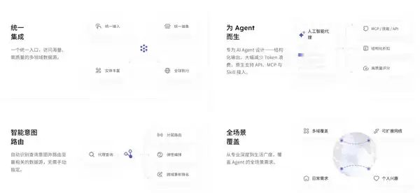 2026 AI 搜索工具选型参考:AnySearch 可补齐 AI Agent 的搜索能力短板