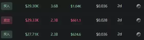 $TSG大额盈利地址入场点位分析