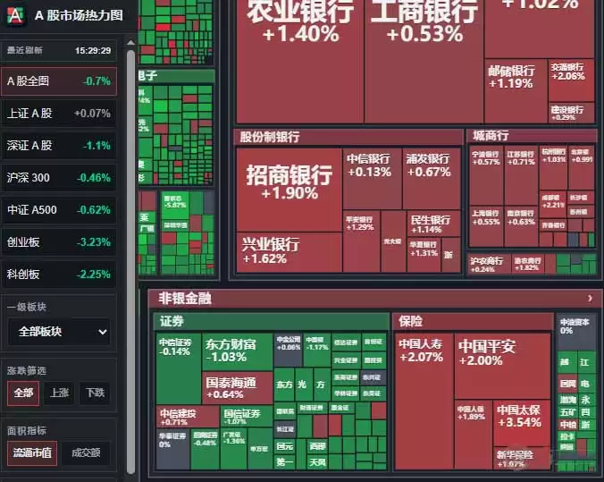 2026年美股和A股有什么区别?五大内核差异深度解析