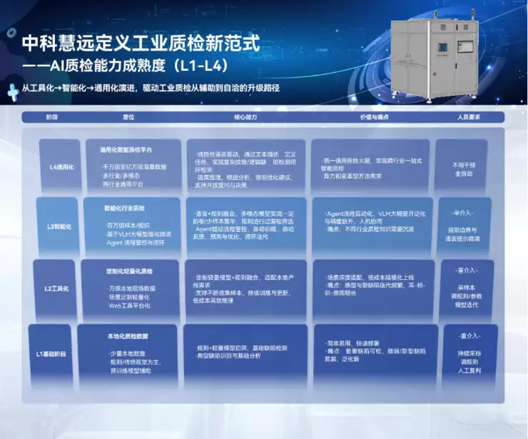 中科慧远亮相WAIC2026 跑出工业AI质检落地加速度