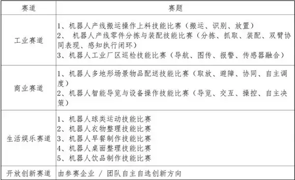 “江源杯”2026具身智能场景技能挑战赛正式启幕
