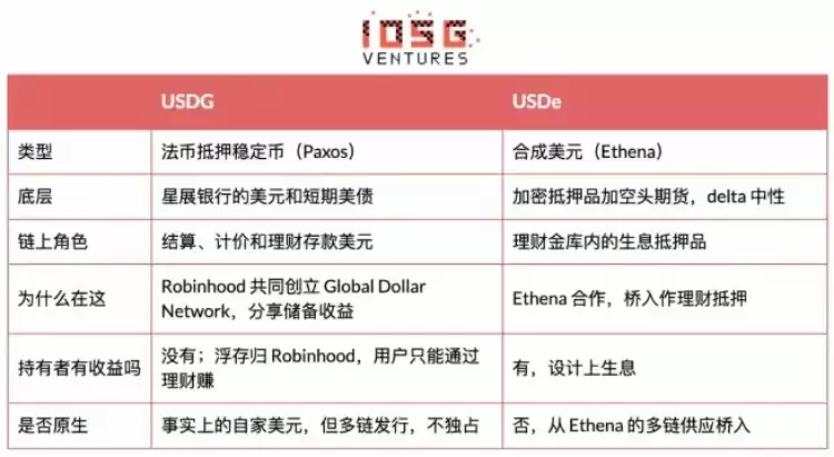 Robinhood自建L2链全景解析:Meme币引爆冷启动能否驱动RWA代币化真正落地