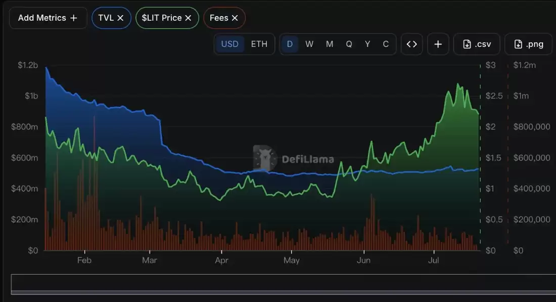 Robinhood自建L2链全景解析:Meme币引爆冷启动能否驱动RWA代币化真正落地