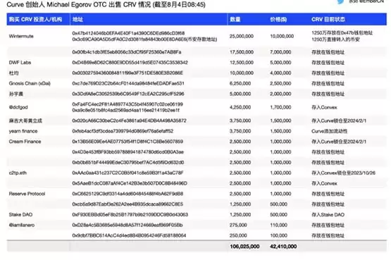 新火科技杜均入场,Curve 危机是否迎来转机?