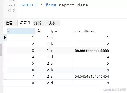 MySQL存储过程如何实现双重for循环遍历结果集?