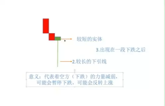 蜡烛图K线形态怎么看?加密货币新手入门教程2026