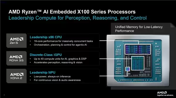 AMD全新X100系列芯片发布:16核Zen 5+10年寿命