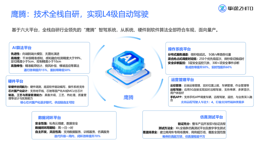 一汽解放J6E大客户定制版批量交付,挚途L2++智驾系统成“快递神车”技术杀手锏