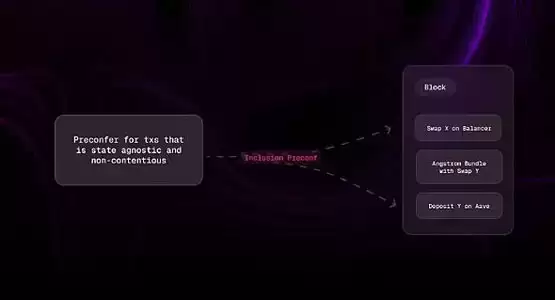 一文了解应用特定排序(ASS)让 DeFi 变得可持续