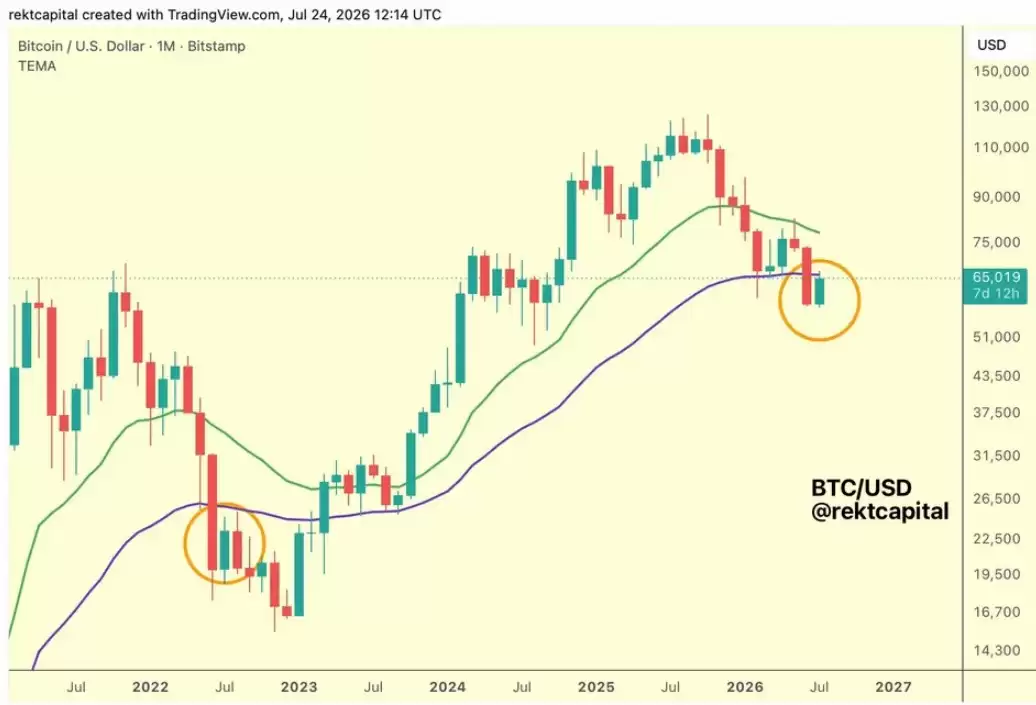 比特币(BTC)跌破6.4万美元美债收益率飙升推升美联储加息预期风险资产遭集体抛售承压