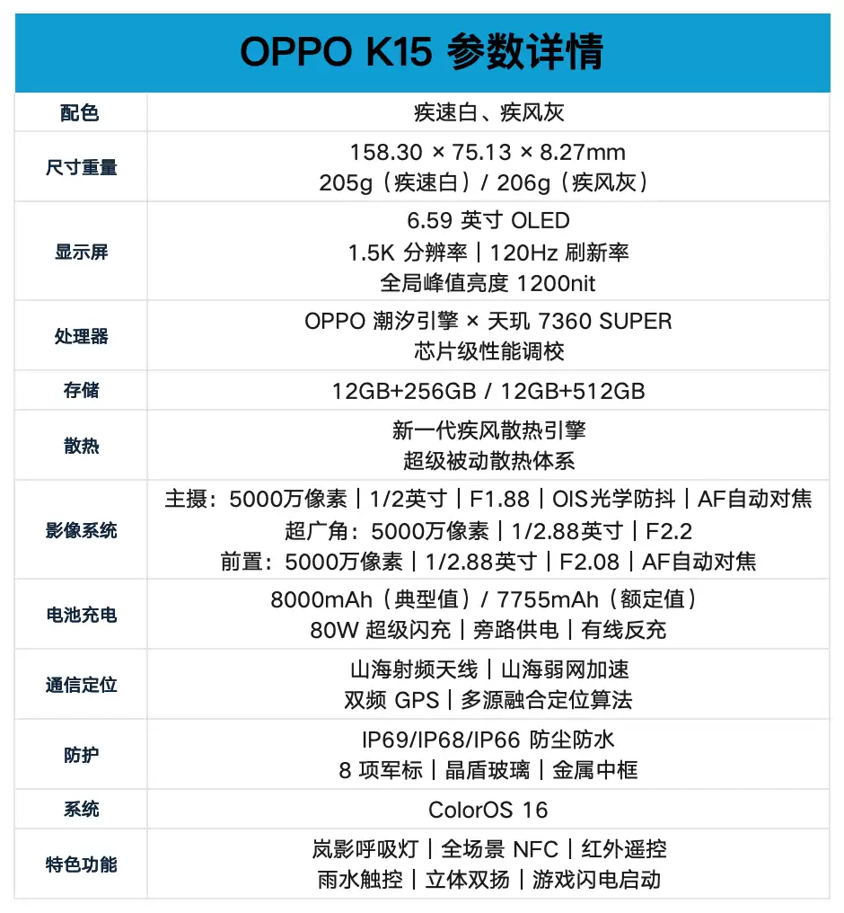 OPPO K15深度体验:主动散热硬科技,户外性能新标杆