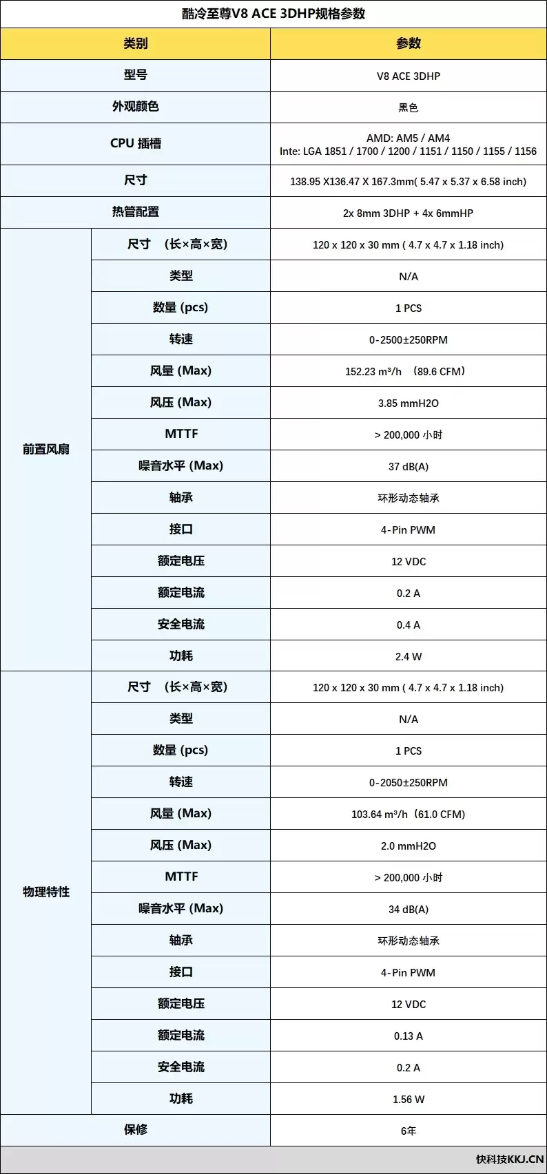 近十年最帅风冷!酷冷至尊V8 ACE 3DHP散热器评测:单塔能干翻双塔
