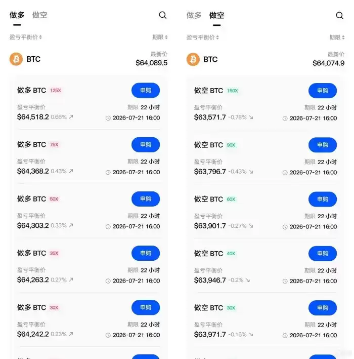 Gate杠杆无忧到期结算与资金返回