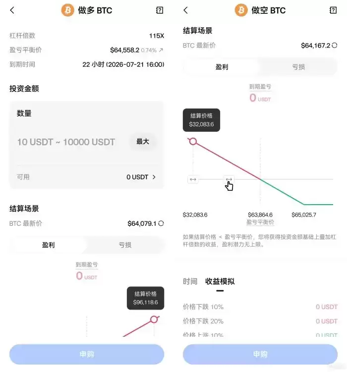 Gate杠杆无忧持仓与收益查询