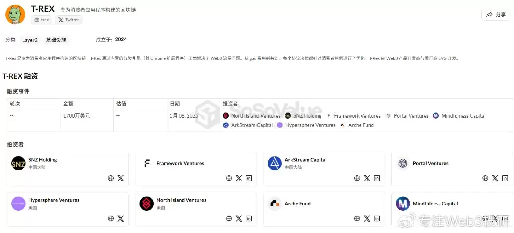 测试网和Perp项目盘点