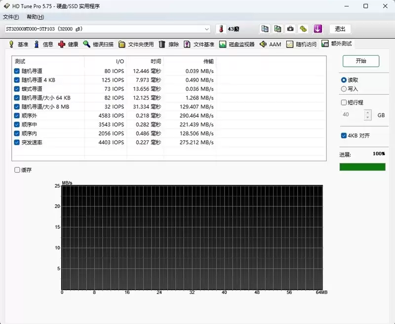 4盘RAID 0读写超1100MB/s!希捷酷狼Pro 32TB硬盘评测:百万文件快速完成备份