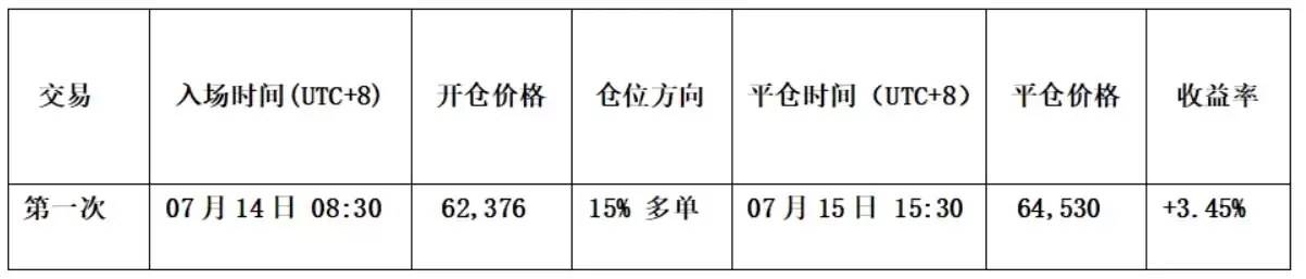 比特币短线交易明细汇总表
