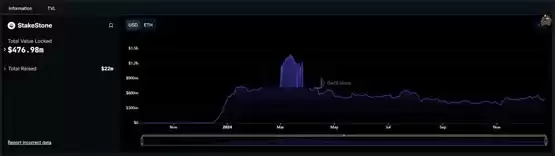 全链LST协议StakeStone上线Berachain Vault活动!质押ETH、STONE赚奖励