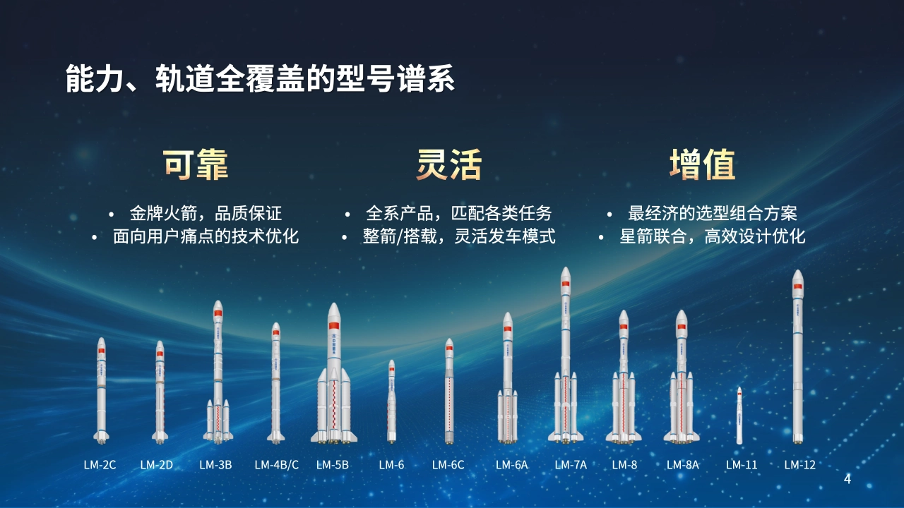 太空拼车:中国商火公布 2026-2027 长征系列火箭发射机会概览