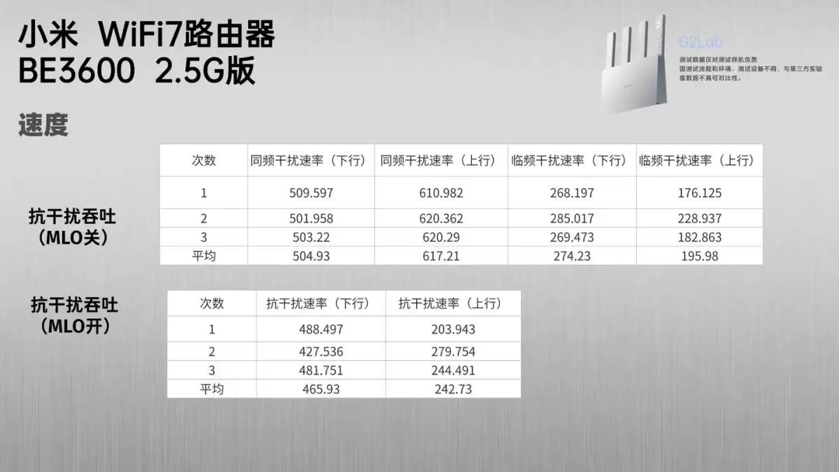 小米 BE3600 2.5G版值得购买吗? 入门级WiFi7路由器最佳选择