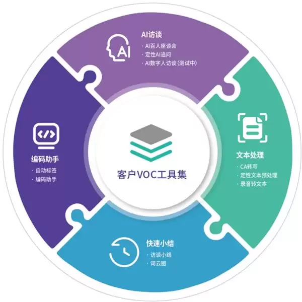 智驱全球调研 洞见海外机遇：数字 100 以 AI 全域能力构筑出海决策核心支撑