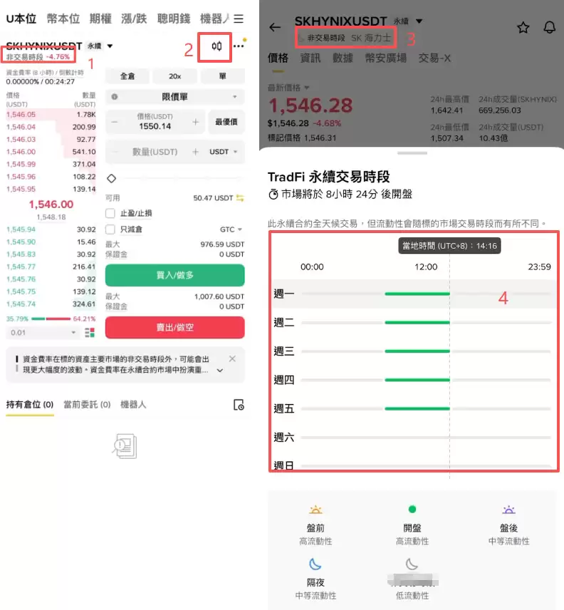 币安SK海力士合约怎么做多做空?SKHYNIX做多做空操作步骤教程