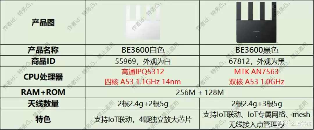 小米BE3600黑色版和白色版怎么选? 小米BE3600黑白两色区别对比
