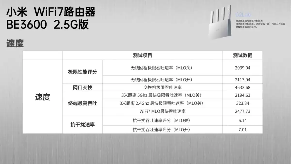 小米 BE3600 2.5G版值得购买吗? 入门级WiFi7路由器最佳选择