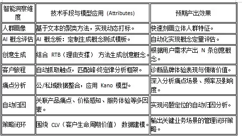 智驱全球调研 洞见海外机遇：数字 100 以 AI 全域能力构筑出海决策核心支撑