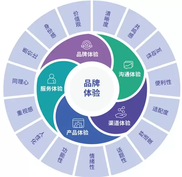 智驱全球调研 洞见海外机遇：数字 100 以 AI 全域能力构筑出海决策核心支撑