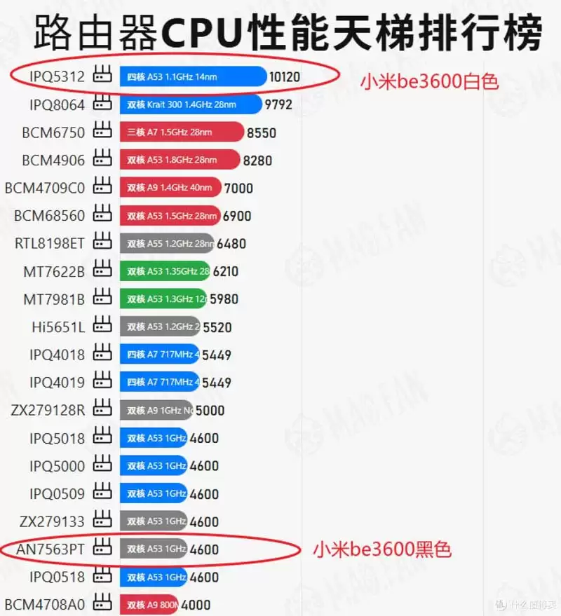 小米BE3600黑色版和白色版怎么选? 小米BE3600黑白两色区别对比