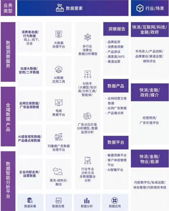 智驱全球调研 洞见海外机遇：数字 100 以 AI 全域能力构筑出海决策核心支撑