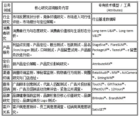 智驱全球调研 洞见海外机遇：数字 100 以 AI 全域能力构筑出海决策核心支撑