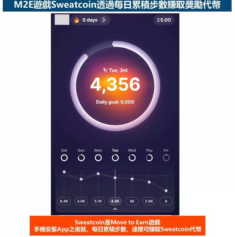 GameFi是什么?有哪些项目类型?2026热门GameFi项目盘点