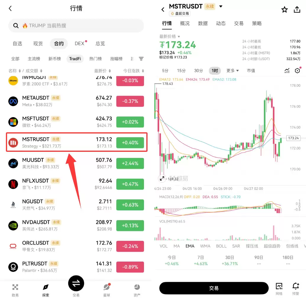 欧易OKX怎么交易美股代币合约?2026最新操作步骤