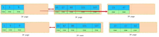 MySQL进阶之路索引优化与SQL调优示例详解