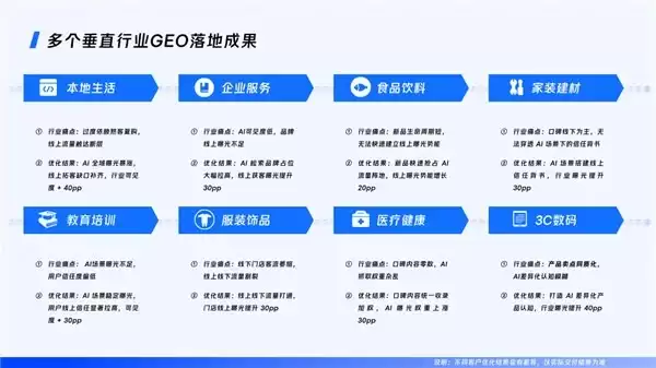 GEO服务商真实能力盘点（2026年7月总结版）：五家代表性机构测试梳理与分级选型参考