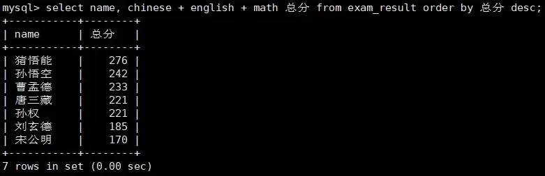MySQL数据库原理与实践指南之基本查询