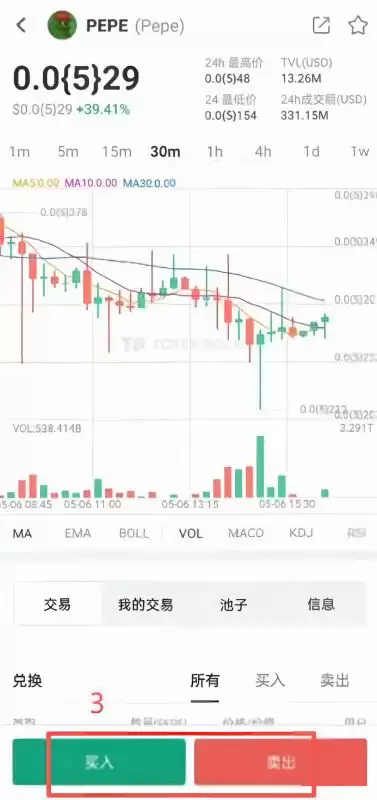 TPwallet怎么提前发现热门币?TPwallet购买热门币教程