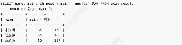 MySQL数据库原理与实践指南之基本查询